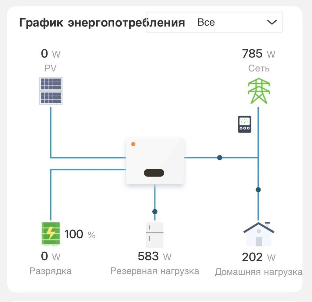 Режим Общий